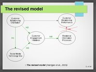 Презентация 'Modelling CRM in a Social Media Age', 11.