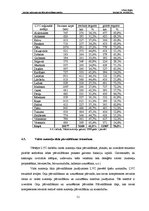 Дипломная 'Latvijas valsts autoceļu tīkla pārvaldīšanas analīze', 51.