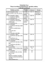 Конспект 'Aerobikas pamatsoļu apraksts, analīze, praktisks izpildījums', 3.