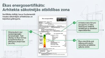 Презентация 'Arhitektūras forma un enerģija', 3.