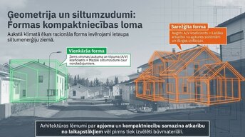 Презентация 'Arhitektūras forma un enerģija', 5.
