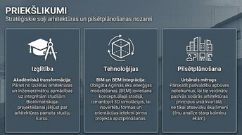 Презентация 'Arhitektūras forma un enerģija', 8.