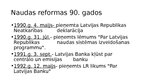 Презентация 'Naudas reformas Latvijā 20. un 90.gados', 3.
