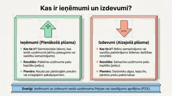 Презентация 'Ieņēmumi un izdevumi: atzīšana un uzskaite', 2.