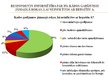 Презентация 'Daugavpils iedzīvotāju informētība par hepatītu A un tā profilaksi', 14.