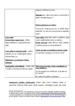 Конспект 'Metodiskā darba izstrādne Ieva Samauska “SOLIŅŠ UN MISKASTE”', 4.