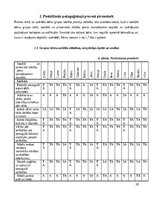 Отчёт по практике 'Agrīnas bērnības prakse', 10.