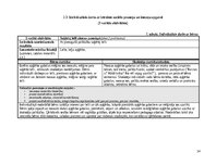 Отчёт по практике 'Agrīnas bērnības prakse', 14.