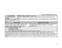 Отчёт по практике 'Agrīnas bērnības prakse', 15.