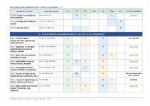 Образец документа 'Atbildības sadalījuma matrica ārvalstu darbības procesos', 14.