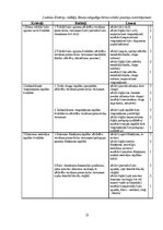 Дипломная 'Sešgadīga bērna vokālo prasmju attīstības sekmēšana mūzikas nodarbībās pirmsskol', 21.