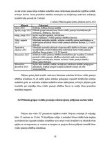 Дипломная 'Sešgadīga bērna vokālo prasmju attīstības sekmēšana mūzikas nodarbībās pirmsskol', 28.