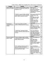 Дипломная 'Sešgadīga bērna vokālo prasmju attīstības sekmēšana mūzikas nodarbībās pirmsskol', 31.