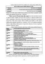 Дипломная 'Sešgadīga bērna vokālo prasmju attīstības sekmēšana mūzikas nodarbībās pirmsskol', 36.