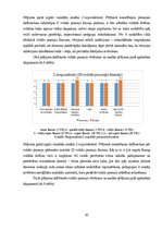 Дипломная 'Sešgadīga bērna vokālo prasmju attīstības sekmēšana mūzikas nodarbībās pirmsskol', 45.