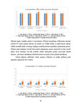 Дипломная 'Sešgadīga bērna vokālo prasmju attīstības sekmēšana mūzikas nodarbībās pirmsskol', 46.