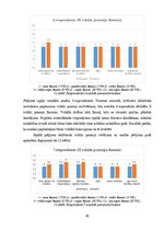Дипломная 'Sešgadīga bērna vokālo prasmju attīstības sekmēšana mūzikas nodarbībās pirmsskol', 48.