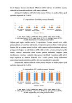 Дипломная 'Sešgadīga bērna vokālo prasmju attīstības sekmēšana mūzikas nodarbībās pirmsskol', 54.