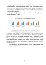 Дипломная 'Sešgadīga bērna vokālo prasmju attīstības sekmēšana mūzikas nodarbībās pirmsskol', 55.