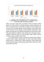 Дипломная 'Sešgadīga bērna vokālo prasmju attīstības sekmēšana mūzikas nodarbībās pirmsskol', 56.