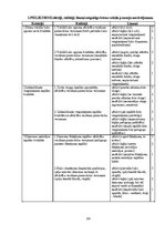 Дипломная 'Sešgadīga bērna vokālo prasmju attīstības sekmēšana mūzikas nodarbībās pirmsskol', 64.