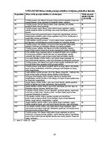 Дипломная 'Sešgadīga bērna vokālo prasmju attīstības sekmēšana mūzikas nodarbībās pirmsskol', 69.