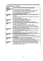 Дипломная 'Sešgadīga bērna vokālo prasmju attīstības sekmēšana mūzikas nodarbībās pirmsskol', 70.