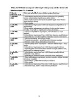 Дипломная 'Sešgadīga bērna vokālo prasmju attīstības sekmēšana mūzikas nodarbībās pirmsskol', 72.