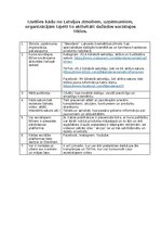 Конспект 'Sociālo tīklu izpēte', 1.