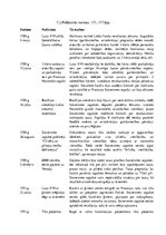 Конспект 'Franču revolcijas norise', 1.