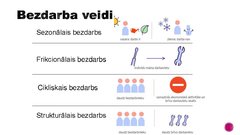 Презентация 'Bezdarba problēmas Latvijā', 5.