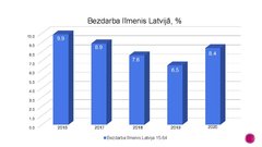 Презентация 'Bezdarba problēmas Latvijā', 8.