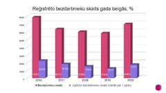 Презентация 'Bezdarba problēmas Latvijā', 9.