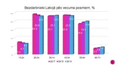 Презентация 'Bezdarba problēmas Latvijā', 12.