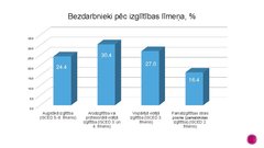 Презентация 'Bezdarba problēmas Latvijā', 13.