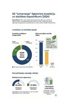 Конспект 'Ilgtermiņa ieguldījumu uzskaite, kontrole un to izmantošanas analīze uzņēmumā “A', 32.