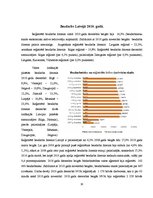 Конспект 'Bezdarbs Latvijā no 2007. līdz 2011.gadam un tā pārvarēšanas iespējas', 10.