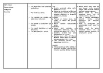 Образец документа 'Kā raksturot literāros tēlus un reālus cilvēkus?', 2.