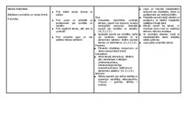 Образец документа 'Kā raksturot literāros tēlus un reālus cilvēkus?', 3.