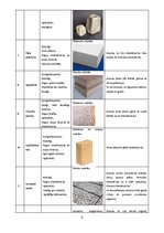 Конспект 'Materiāla blīvums un makro struktūra', 9.