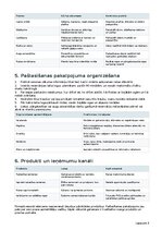 Бизнес план 'Zemeņu audzēšana ar pašlasīšanas pakalpojumu Latvijā', 3.