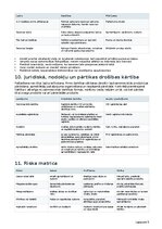 Бизнес план 'Zemeņu audzēšana ar pašlasīšanas pakalpojumu Latvijā', 5.