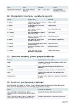 Бизнес план 'Zemeņu audzēšana ar pašlasīšanas pakalpojumu Latvijā', 6.