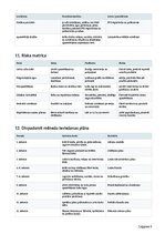 Бизнес план 'Zemeņu audzēšana ar pašlasīšanas pakalpojumu Latvijā', 13.