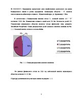 Дипломная 'Учет наличных денежных средств на а/о "Х"', 8.
