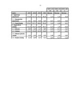 Дипломная 'SIA "Autoref" finansiālā stāvokļa analīze un novērtējums', 114.