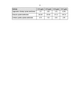 Дипломная 'SIA "Autoref" finansiālā stāvokļa analīze un novērtējums', 126.