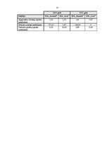 Дипломная 'SIA "Autoref" finansiālā stāvokļa analīze un novērtējums', 145.