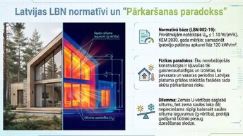 Презентация 'Logi un stiklojums kā energoefektīvas projektēšanas epicentrs', 3.