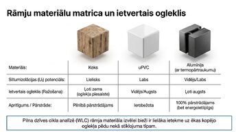 Презентация 'Logi un stiklojums kā energoefektīvas projektēšanas epicentrs', 6.